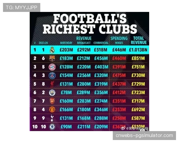 曼联公布第二季度财报，商业收入同比增长但债务问题仍受关注